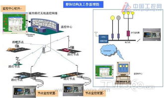 捷麥通信路燈監(jiān)控系統 高效通訊賦能智慧路燈管理