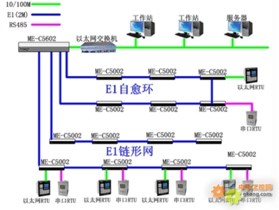 上海兆越通訊技術(shù)應(yīng)用方案:軌道交通通信系統(tǒng)總體解決方案