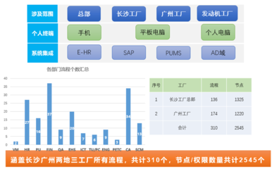 廣汽菲克 以致遠(yuǎn)互聯(lián)COP構(gòu)筑智慧運(yùn)營管理中樞，驅(qū)動(dòng)企業(yè)數(shù)字化集成與升級
